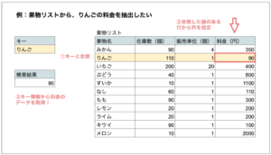 スプレッドシート 関数 Vlookupの できない を解決 基本の使い方 複数条件指定 別ファイル参照 デメリットまで解説 Tugublog