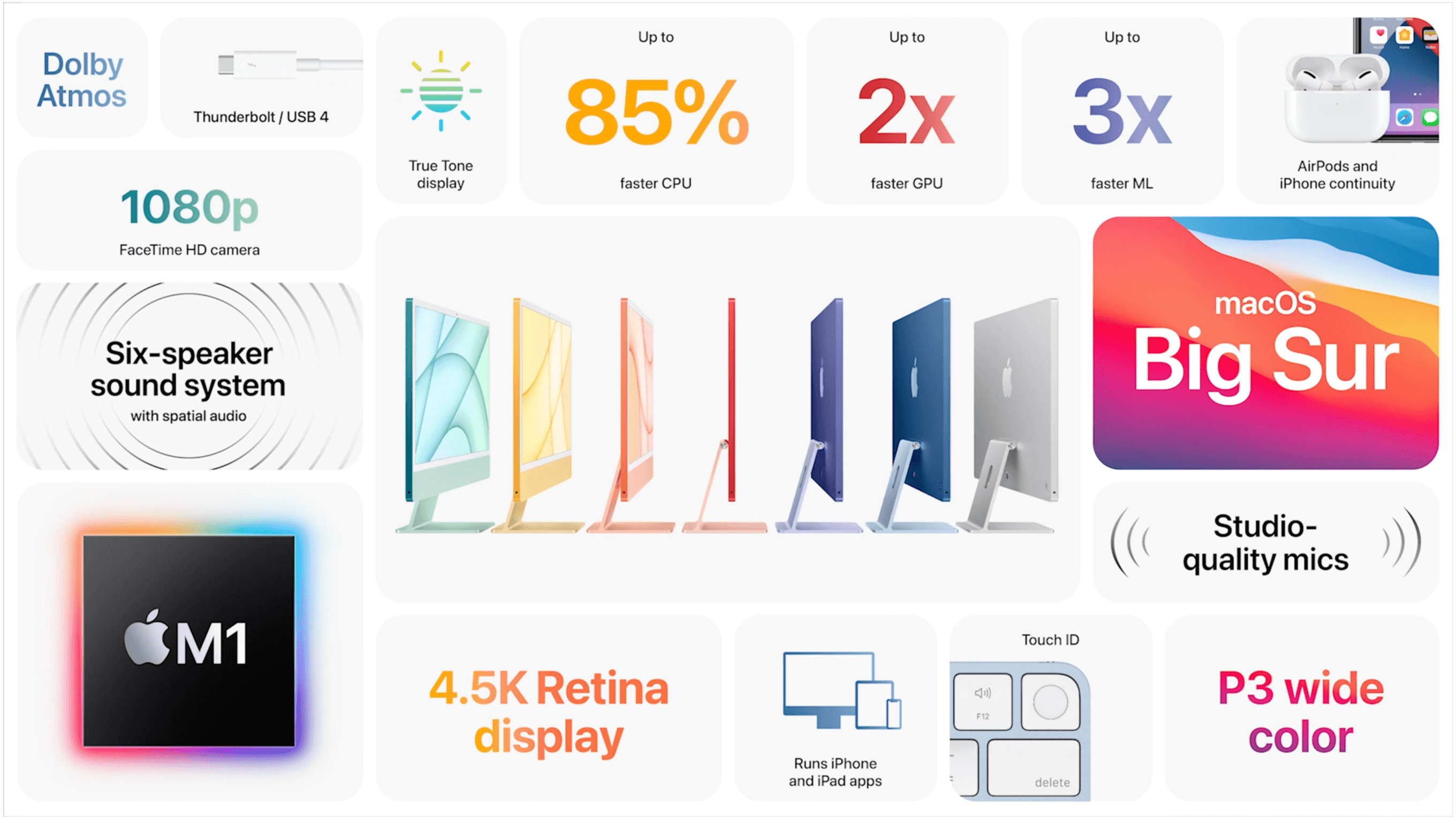 2021年】新型iMac 24インチ 旧型21.5インチと大きく違う5つのポイント 
